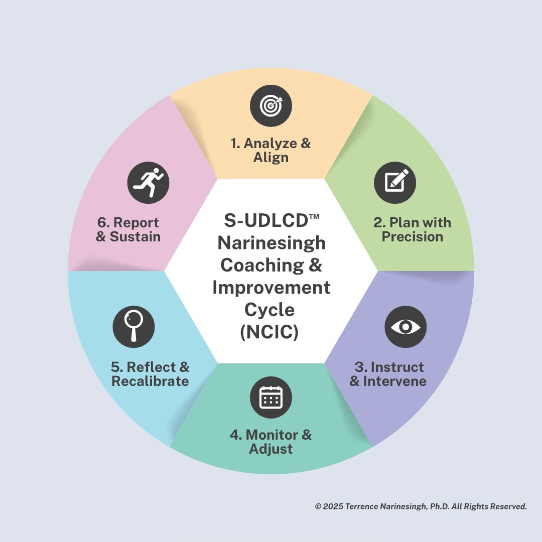 S-UDLCD NCIC Instructional Systems Graphic